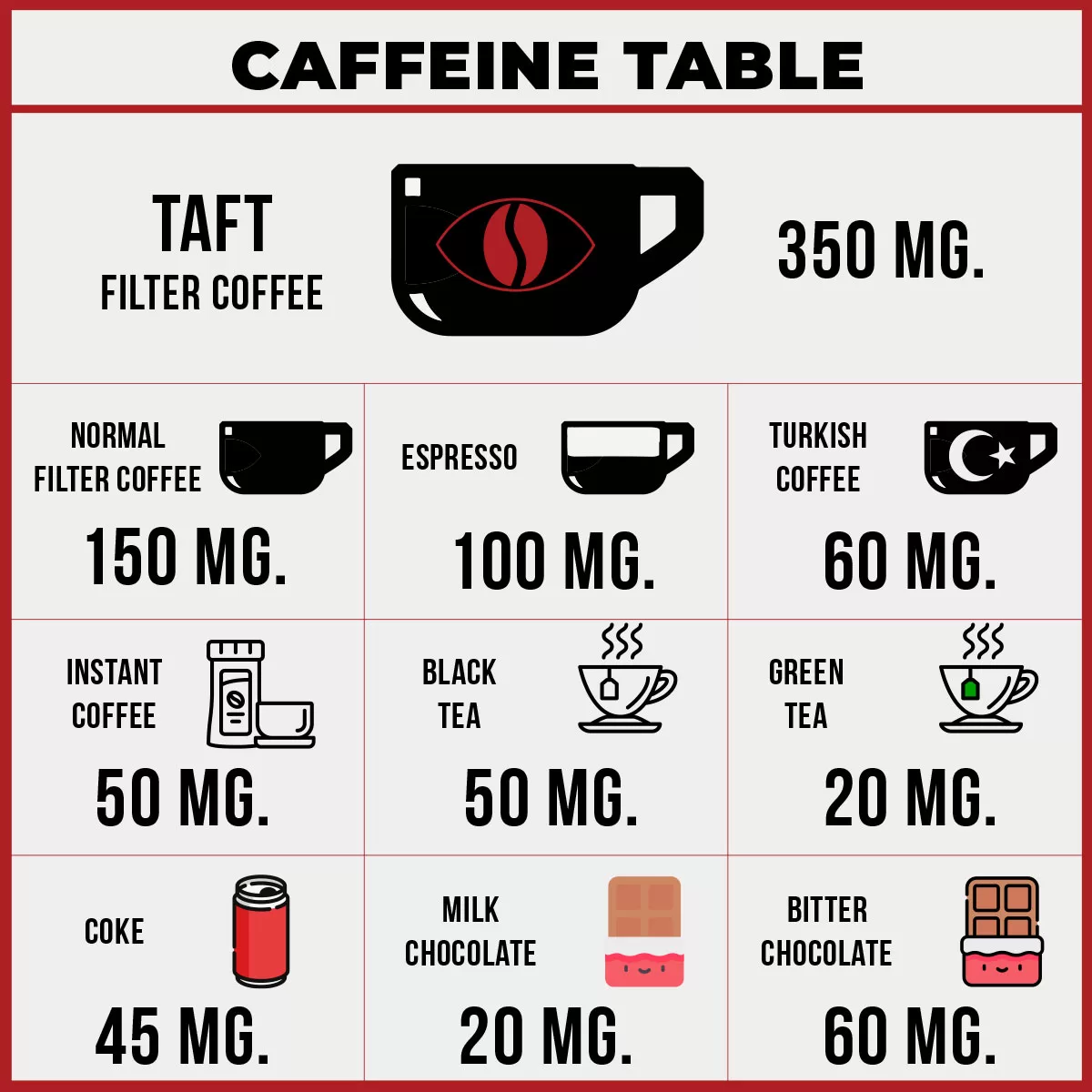 TAFT Coffee 250 Grams (Whole Beans) - Image 2
